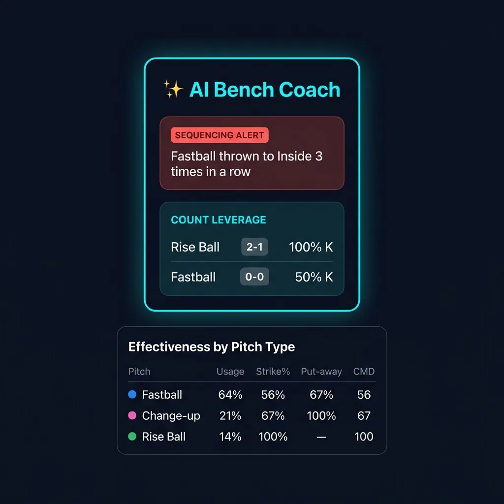 AI Bench Coach insights and pitch effectiveness table